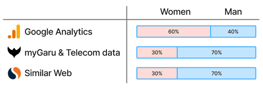 Kasta analytics
